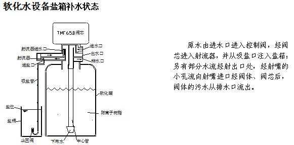 四川水處理設(shè)備 四川水處理設(shè)備